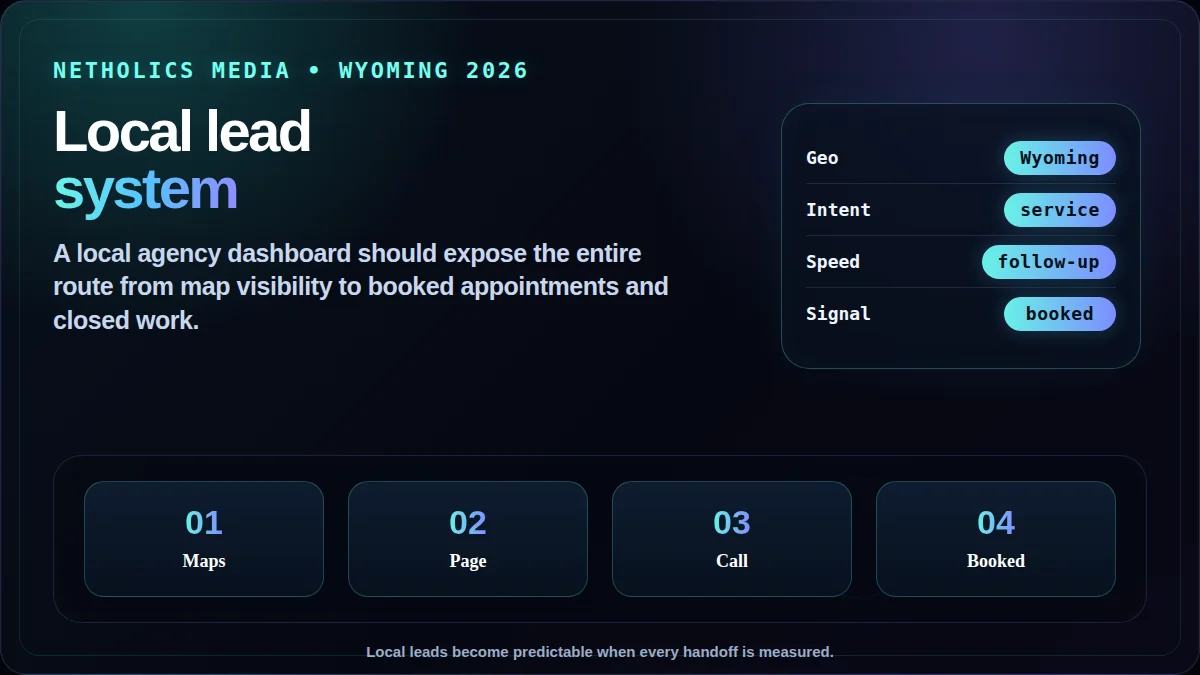 Local Wyoming lead system dashboard for service businesses using Netholics digital growth infrastructure
