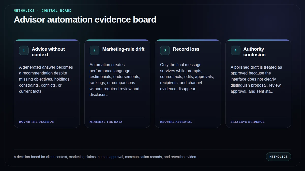 A decision board for client context, marketing claims, human approval, communication records, and retention evidence.