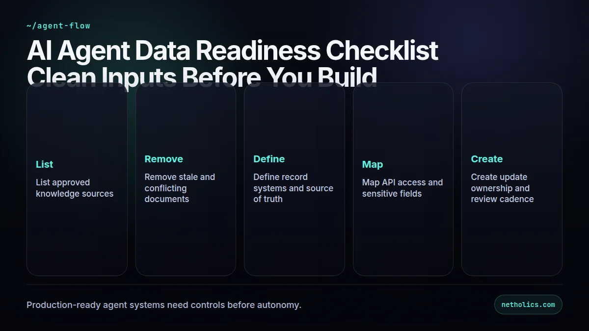 Dark technical flow diagram for AI Agent Data Readiness Checklist: Clean Inputs Before You Build