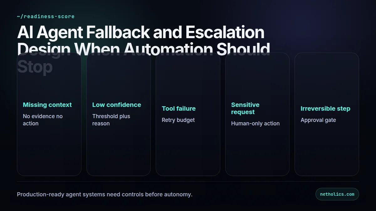 Dark technical scorecard for AI Agent Fallback and Escalation Design: When Automation Should Stop