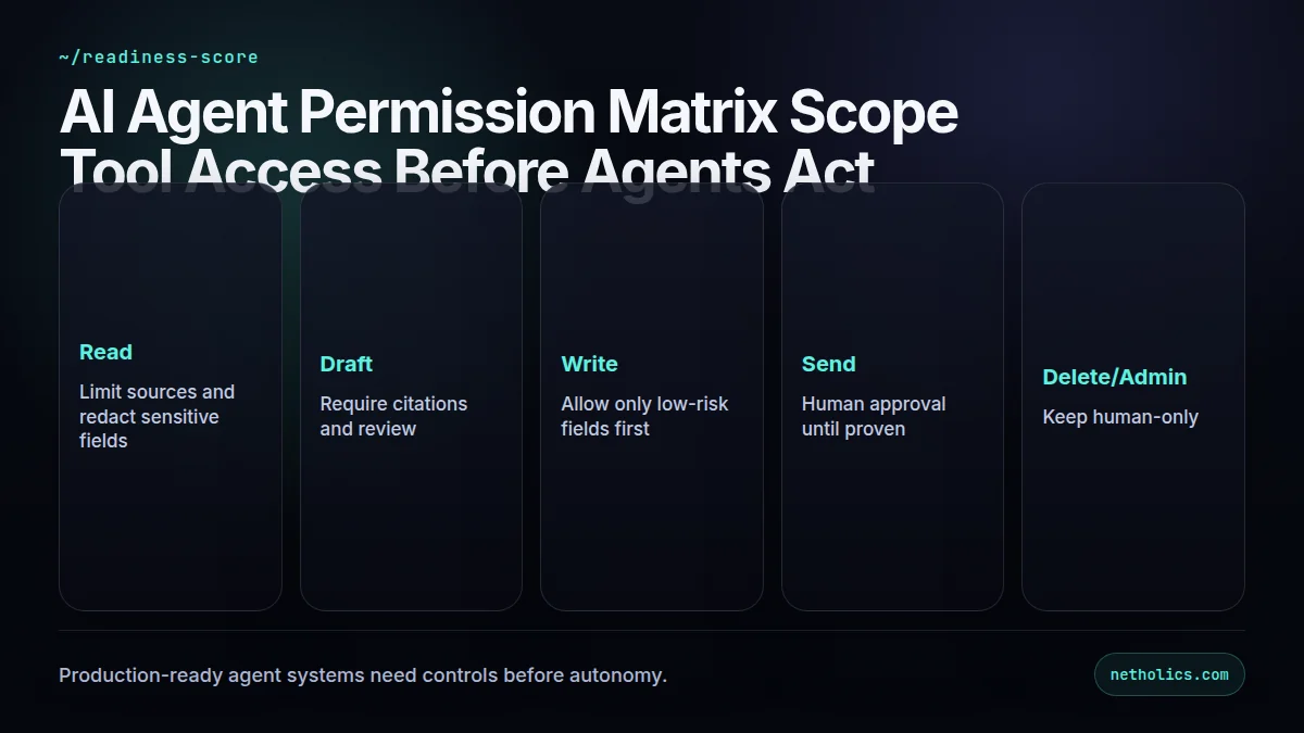 Dark technical scorecard for AI Agent Permission Matrix: Scope Tool Access Before Agents Act