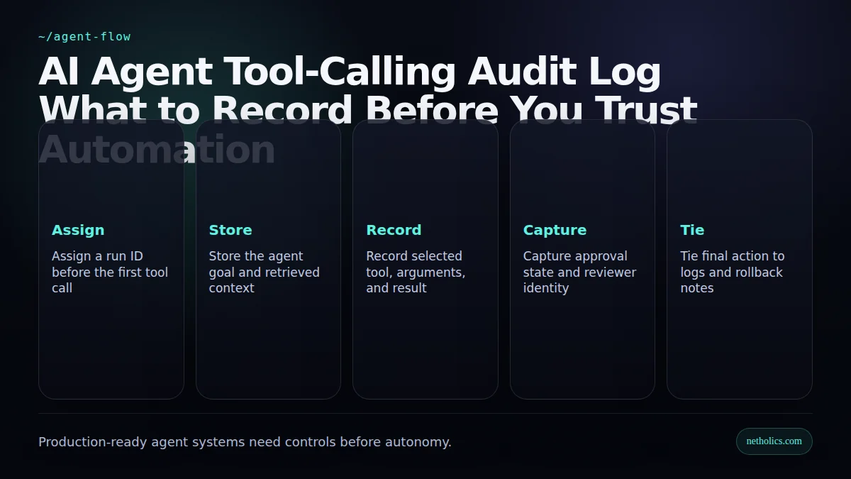Dark technical flow diagram for AI Agent Tool-Calling Audit Log: What to Record Before You Trust Automation