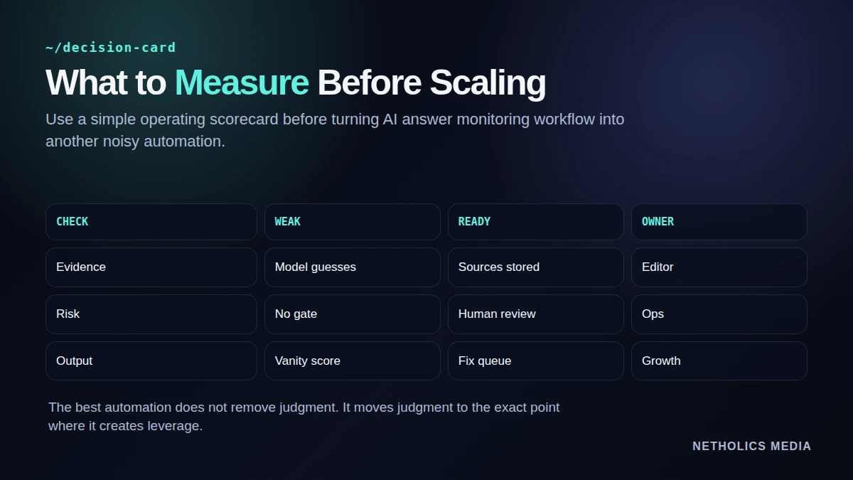 Dark Netholics decision scorecard for AI answer monitoring workflow.