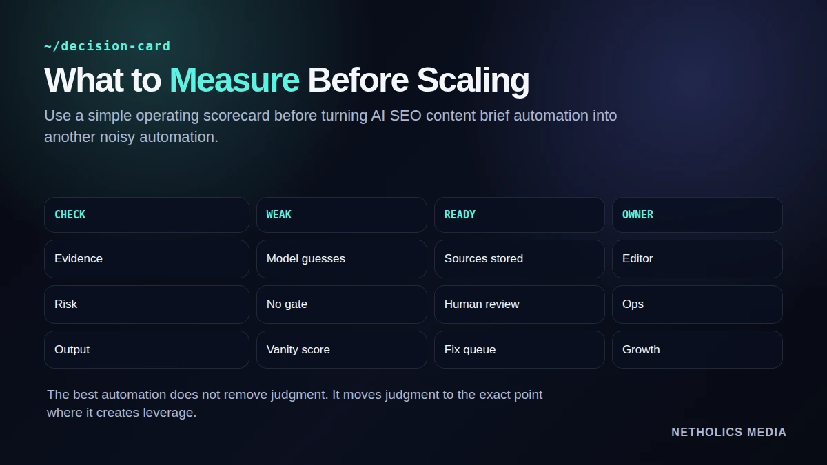 Dark Netholics decision scorecard for AI SEO content brief automation.