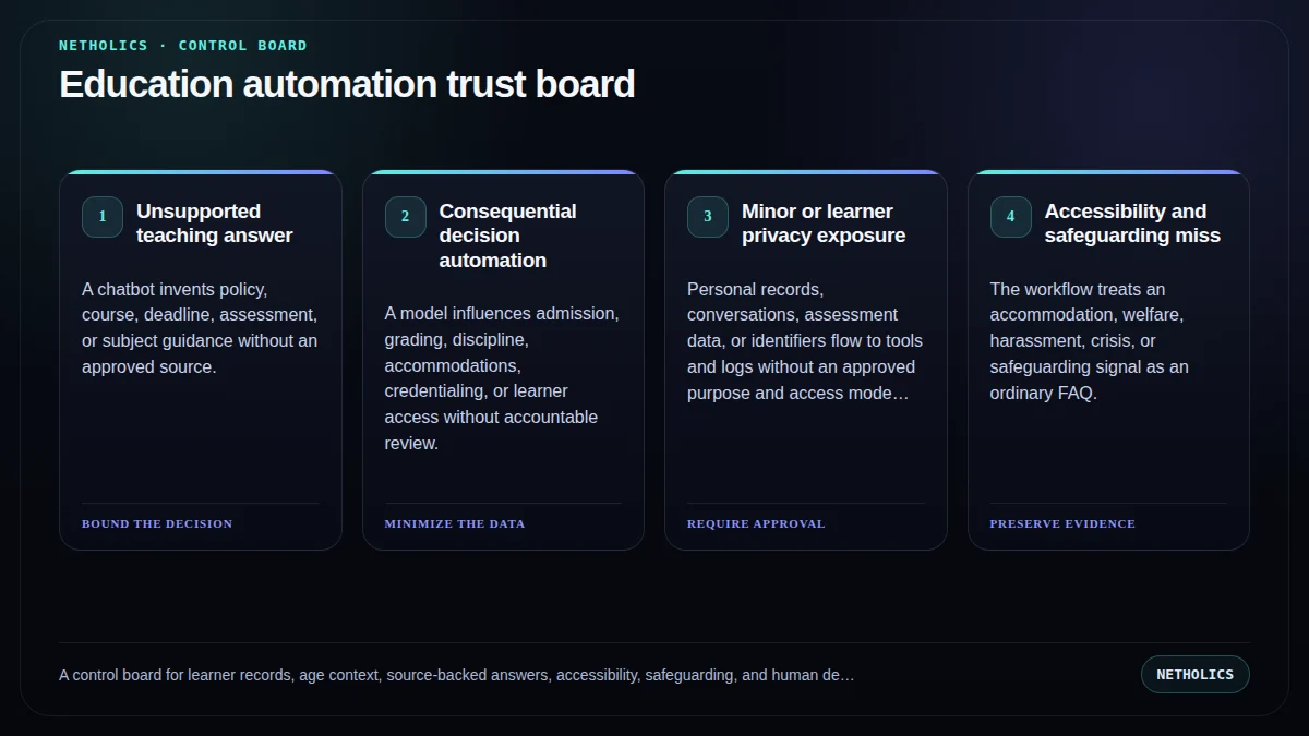 A control board for learner records, age context, source-backed answers, accessibility, safeguarding, and human decisions.