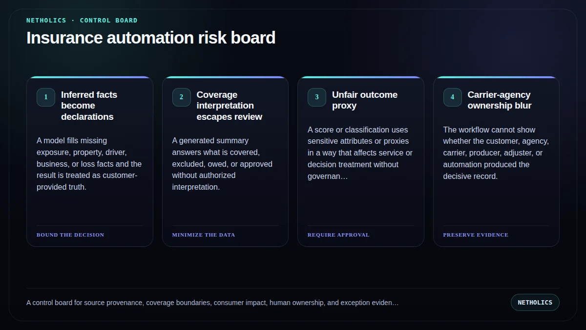 A control board for source provenance, coverage boundaries, consumer impact, human ownership, and exception evidence.