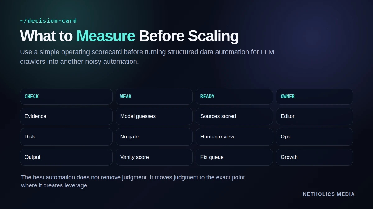 Dark Netholics decision scorecard for structured data automation for LLM crawlers.