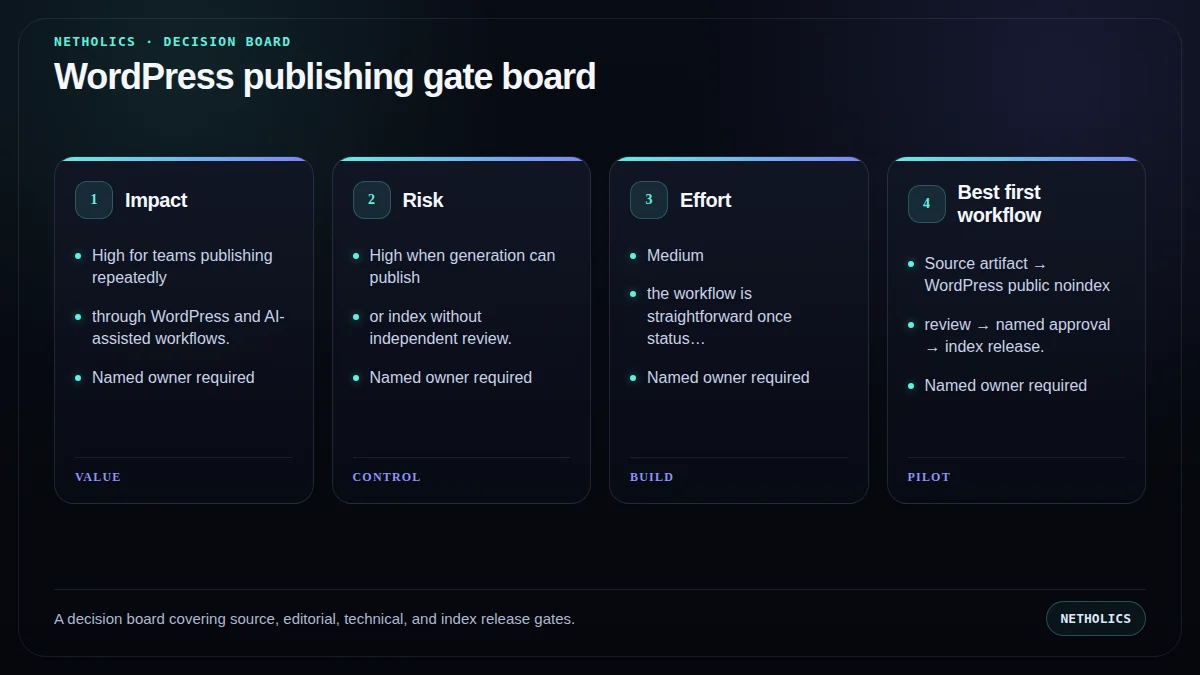 A decision board covering source, editorial, technical, and index release gates.